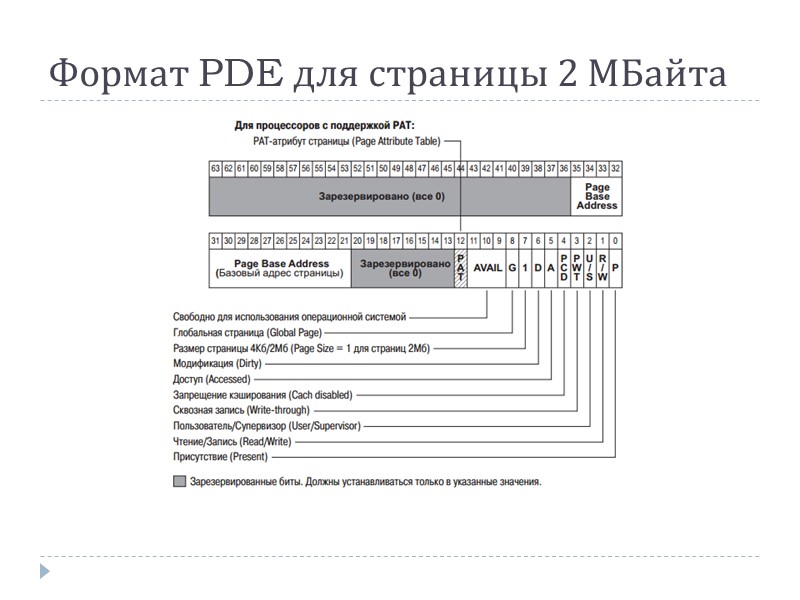 Формат PDE для страницы 2 МБайта